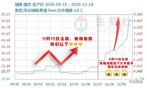 铝材涨价，五金涨价，人工涨价，物流涨价，门窗到底要不要“涨价”